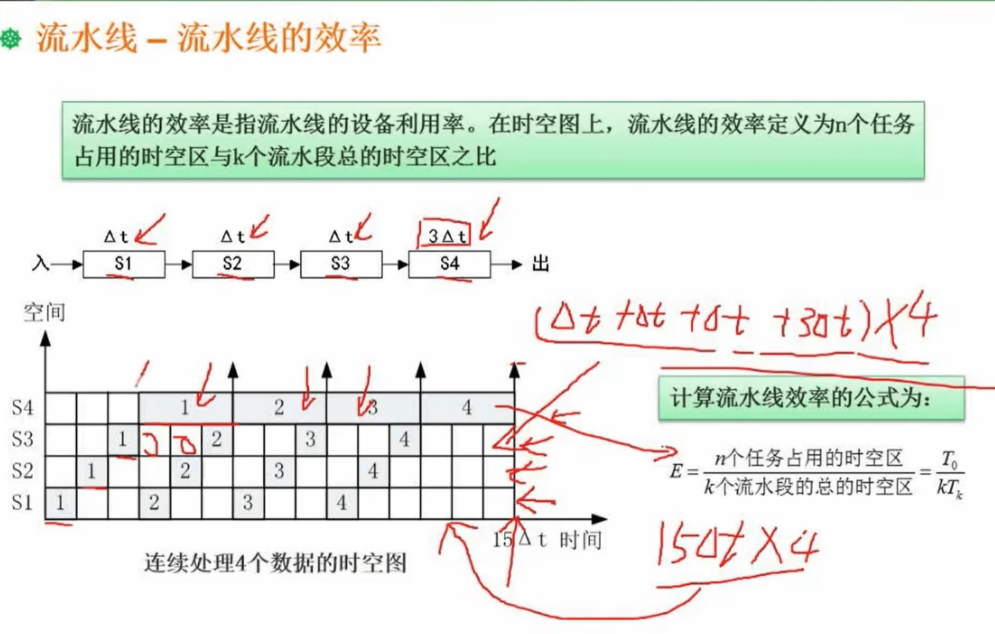 流水线效率